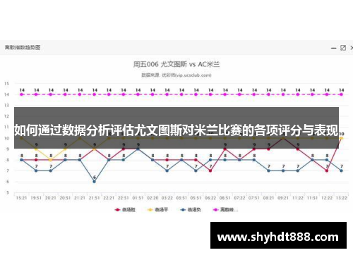 如何通过数据分析评估尤文图斯对米兰比赛的各项评分与表现