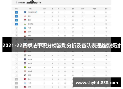 2021-22赛季法甲积分榜波动分析及各队表现趋势探讨