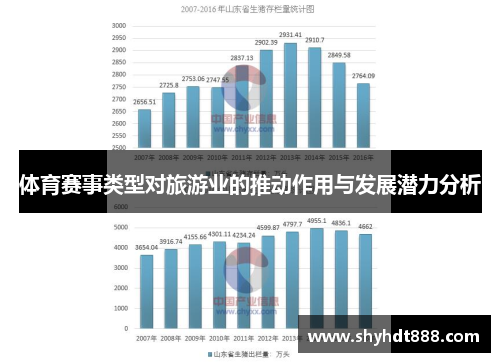 体育赛事类型对旅游业的推动作用与发展潜力分析