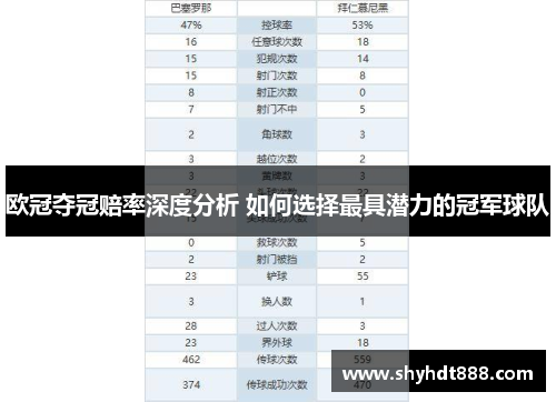 欧冠夺冠赔率深度分析 如何选择最具潜力的冠军球队