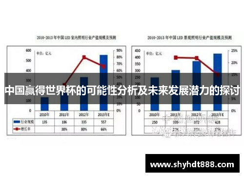 中国赢得世界杯的可能性分析及未来发展潜力的探讨