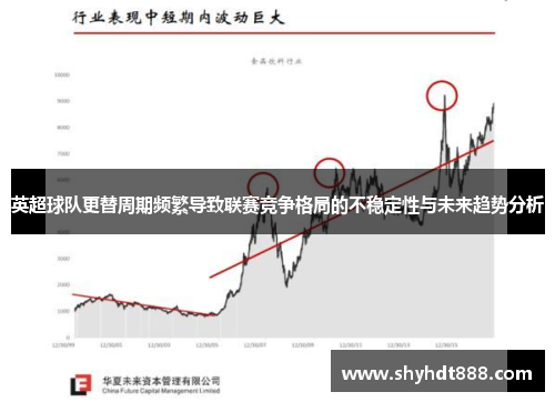 英超球队更替周期频繁导致联赛竞争格局的不稳定性与未来趋势分析