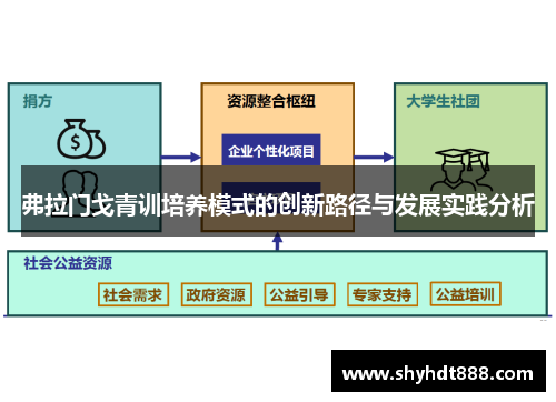 弗拉门戈青训培养模式的创新路径与发展实践分析